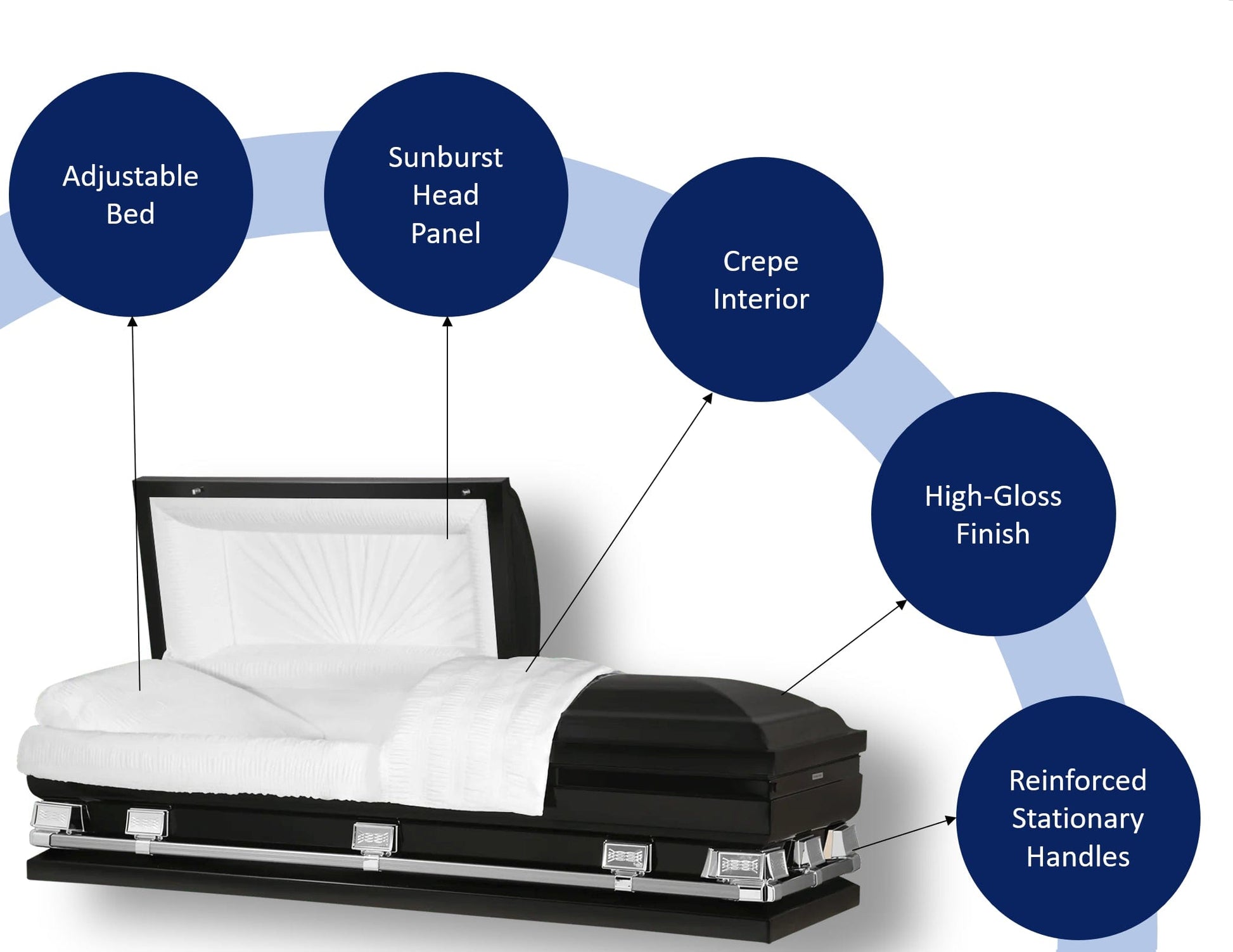 Key Features Of Titan Atlas XL Series Casket