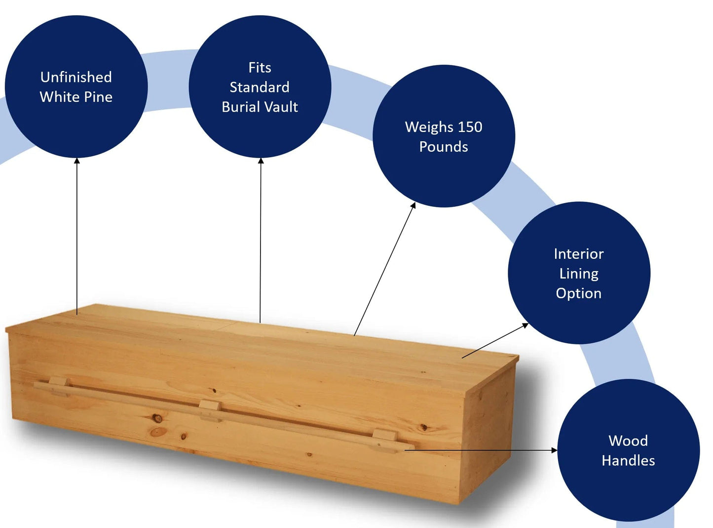 Key Features Of Titan Eco I Pine  Series Casket 