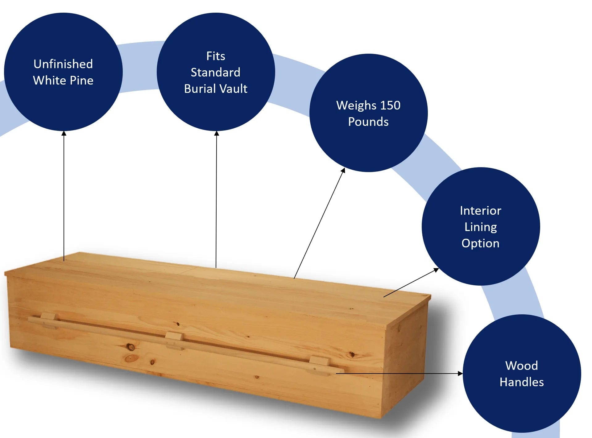 Key Features Of Titan Eco I Pine  Series Casket