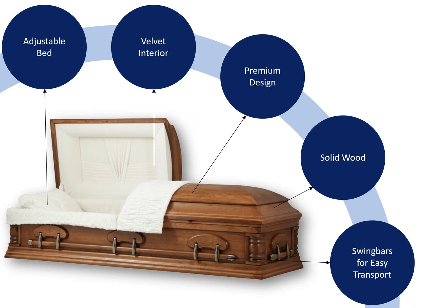 Grove (Pecan Hickory) | Luxury Pecan Casket Key features