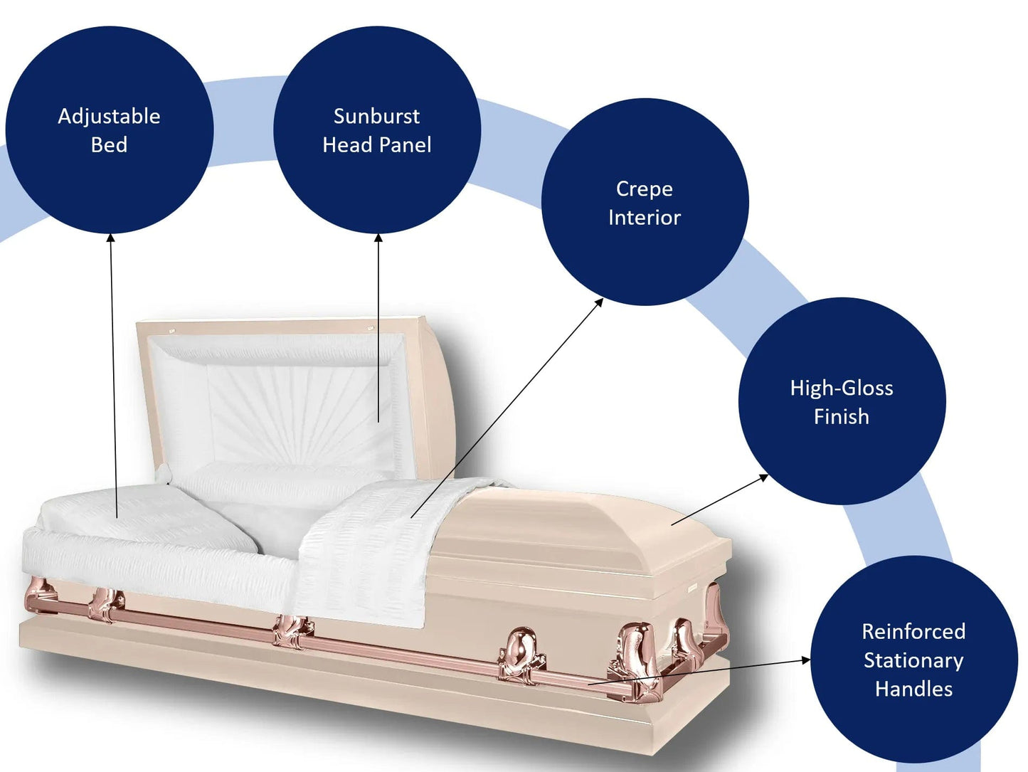 Key Features Of Titan Orion Series Casket