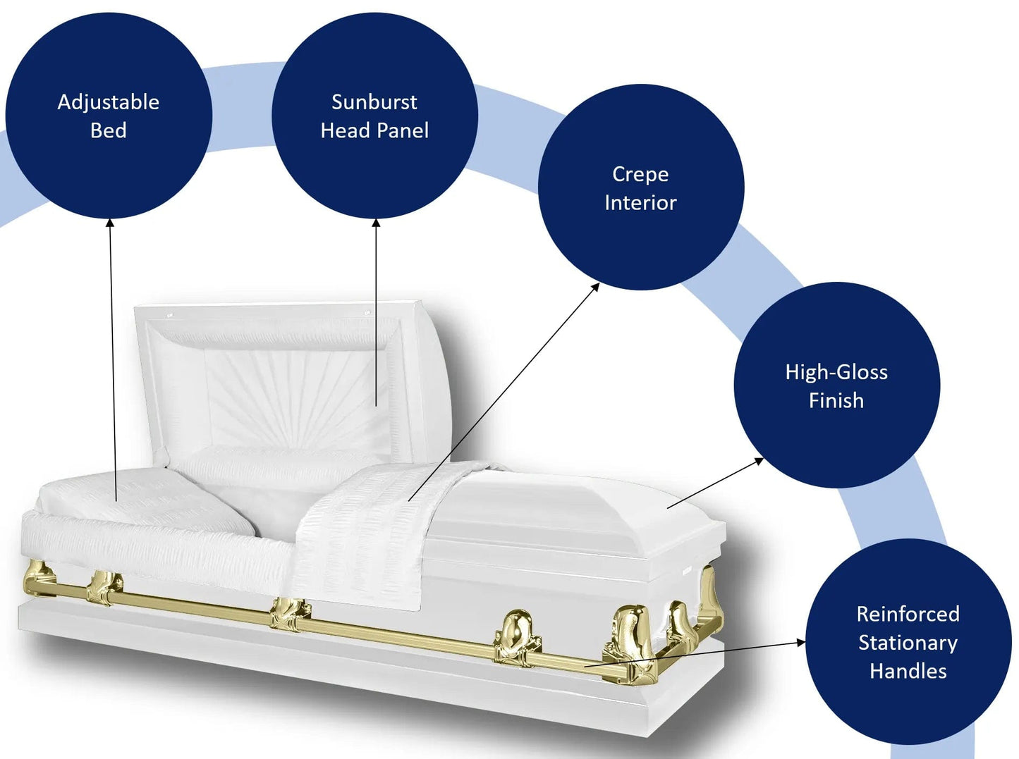 Key Features Of Titan Orion Series Casket